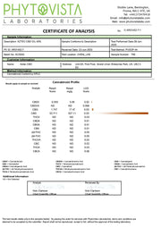 Aztec CBD Full Spectrum Hemp Oil 4000mg CBD 10ml